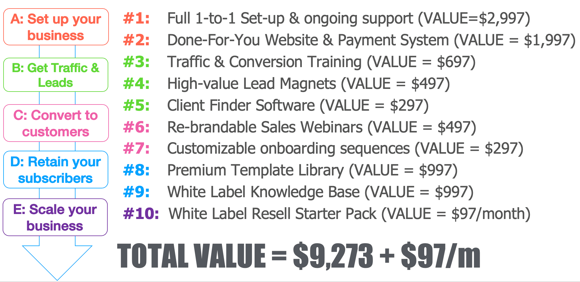 Introducing The Wishloop White Label Software Program…