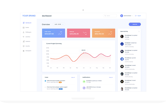 Join the Wishloop white label software partner program